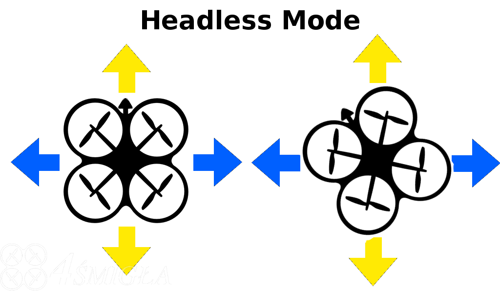 HeadlessMode