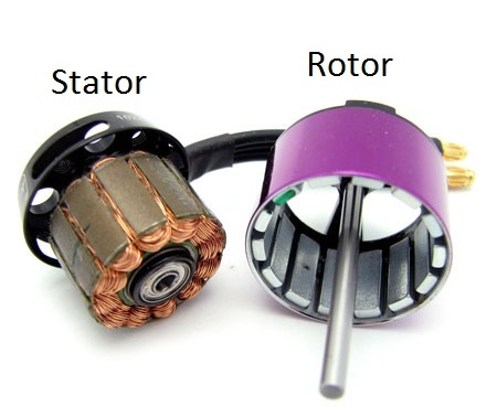 stator_rotor